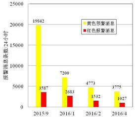 生產過程大數據統計分析在石化企業工廠管理中的應用與健康咨詢服務
