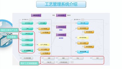 工廠云ERP系統 中小企業高效生產的定制化解決方案
