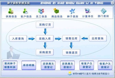 種子銷(xiāo)售管理軟件定制開(kāi)發(fā)服務(wù) 助力農(nóng)資企業(yè)數(shù)字化轉(zhuǎn)型