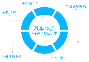 廣州企業(yè)APP解決方案 高效開(kāi)發(fā)，助力數(shù)字化轉(zhuǎn)型