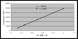 上海安普生物科技 專業(yè)激酶活性測(cè)定服務(wù)與實(shí)驗(yàn)技術(shù)服務(wù)報(bào)價(jià)指南