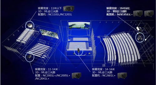 科技與創(chuàng)新，NEC與F1共燃速度與激情 專業(yè)投影引領(lǐng)觀賽新時(shí)代