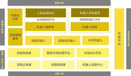 來也科技完成C輪7000萬美元融資 全球化與一體化雙輪驅(qū)動(dòng)，智能自動(dòng)化服務(wù)再提速
